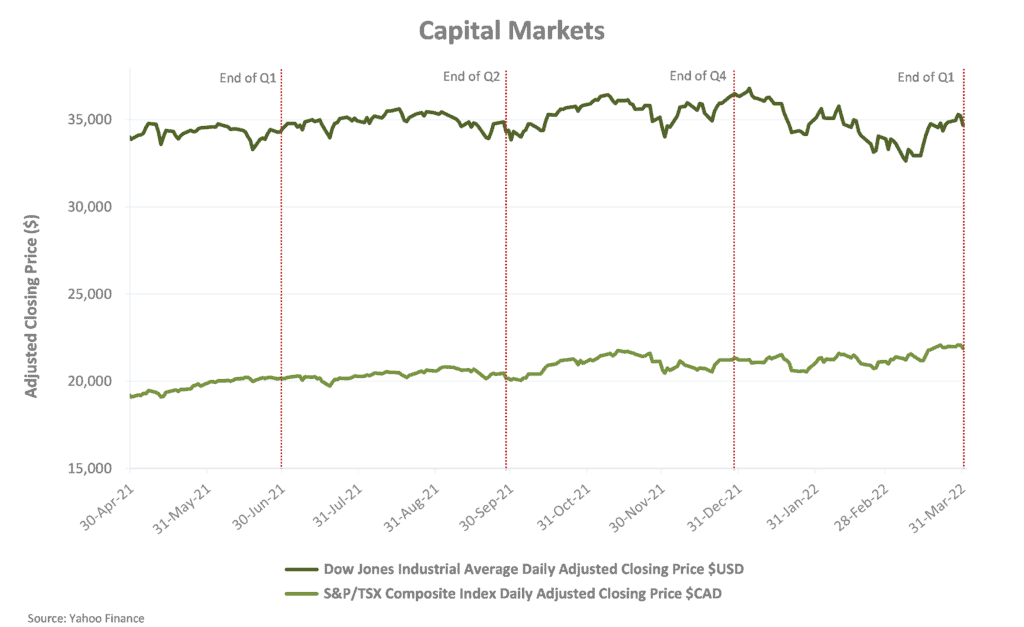 Economic Update - Capital Markets