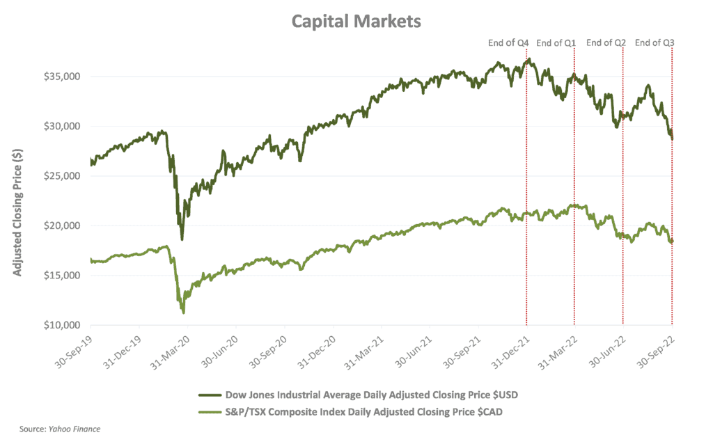 Capital Markets