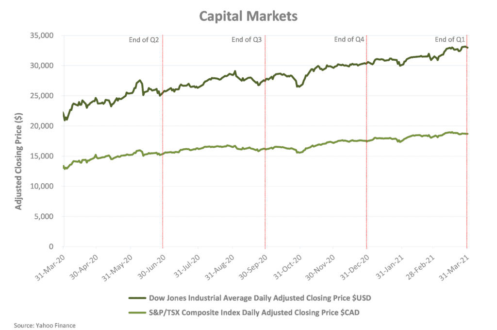 Economy Economic Update Q4 2020 COVID-19