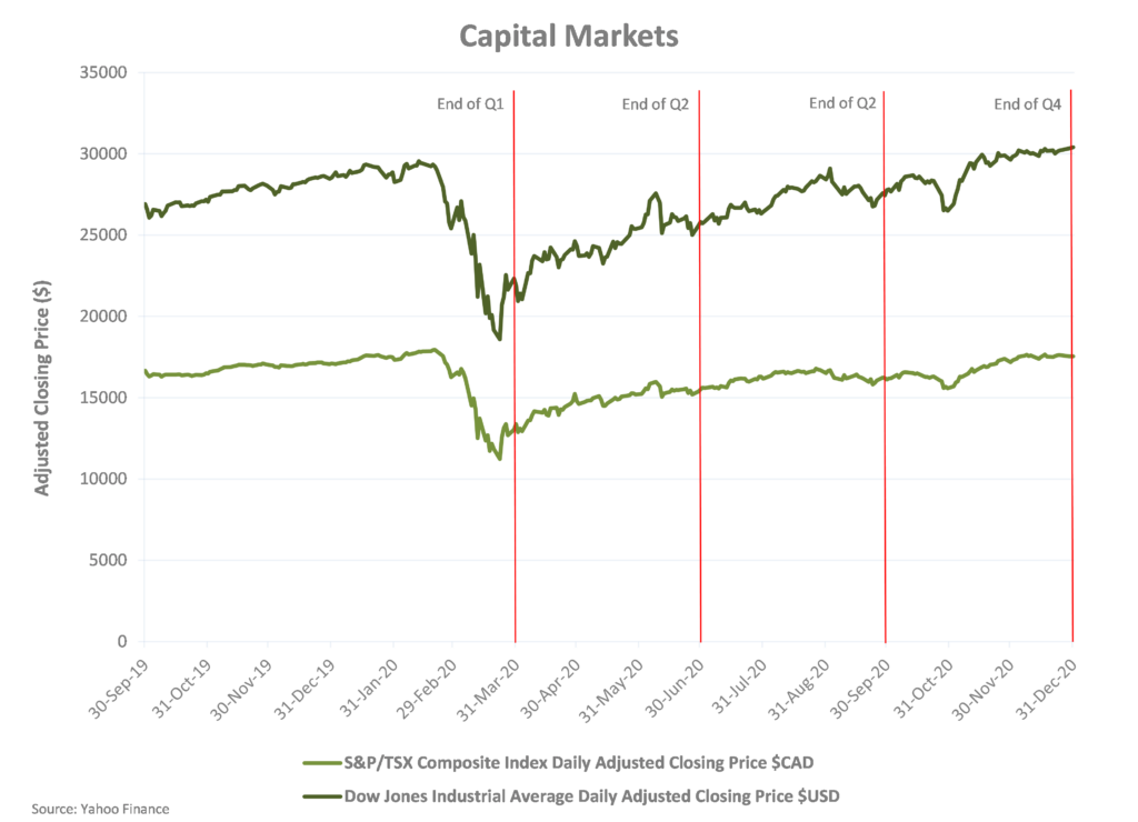 Economy Economic Update Q4 2020 COVID-19