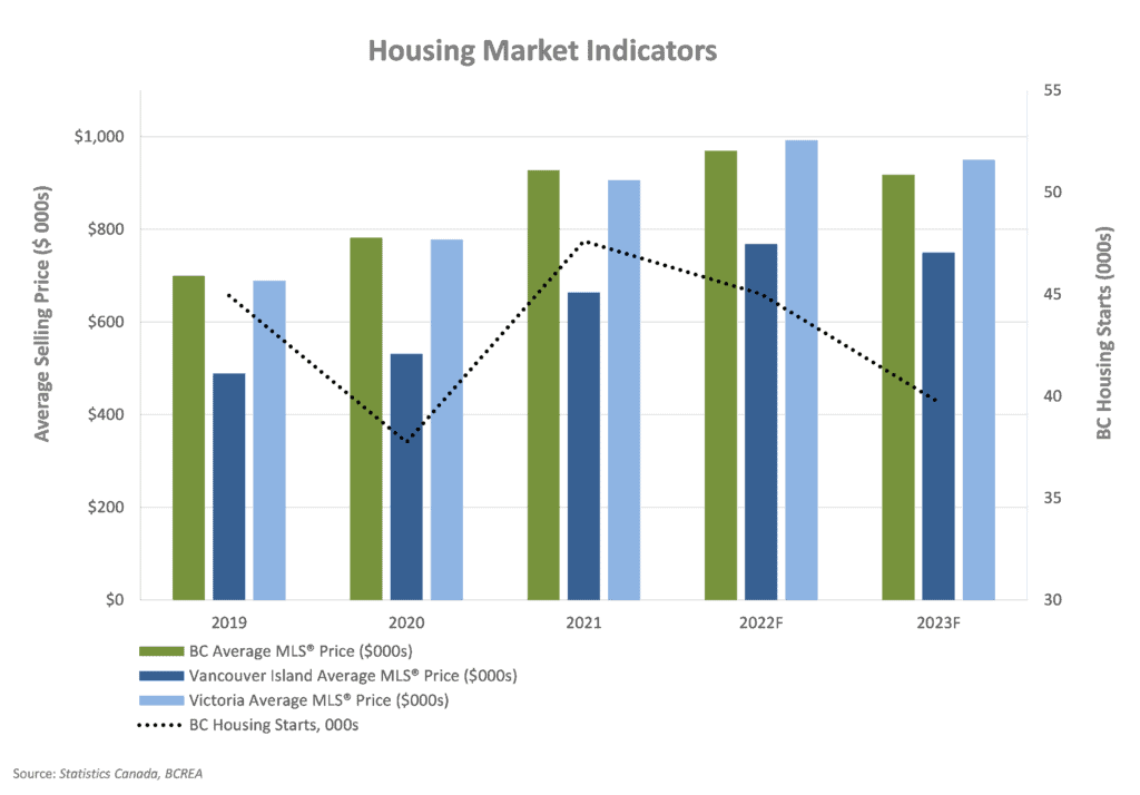 Economic Update - Q4 2022