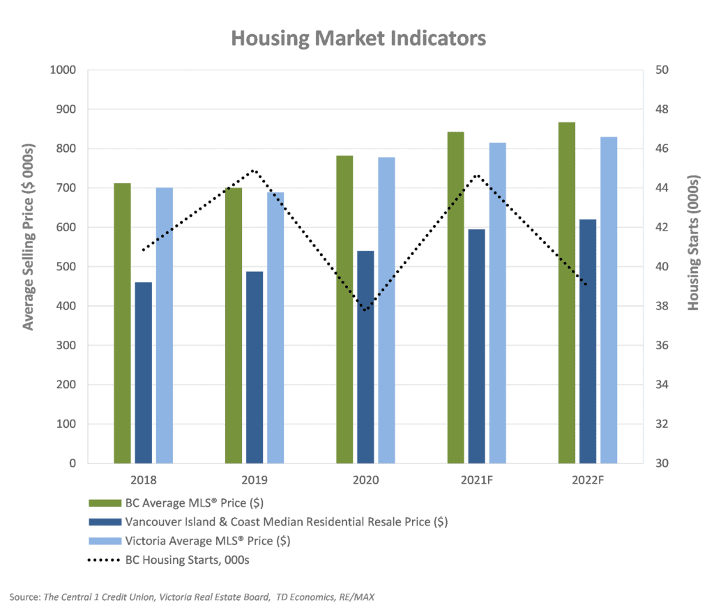 Economy Economic Update Q4 2020 COVID-19