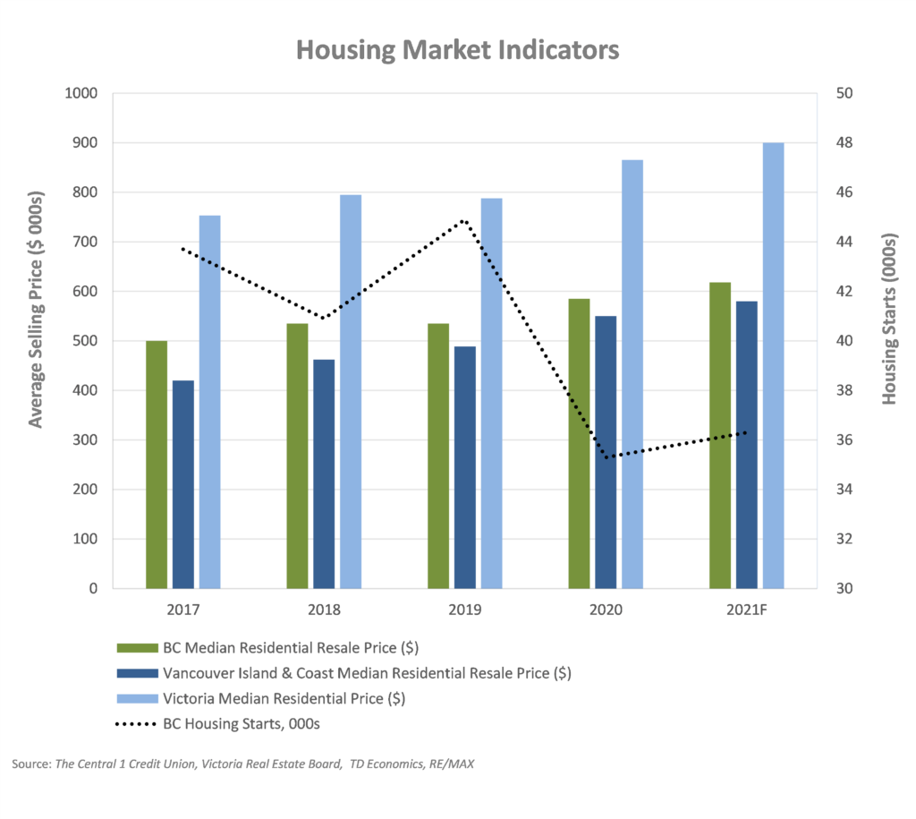 Economy Economic Update Q4 2020 COVID-19