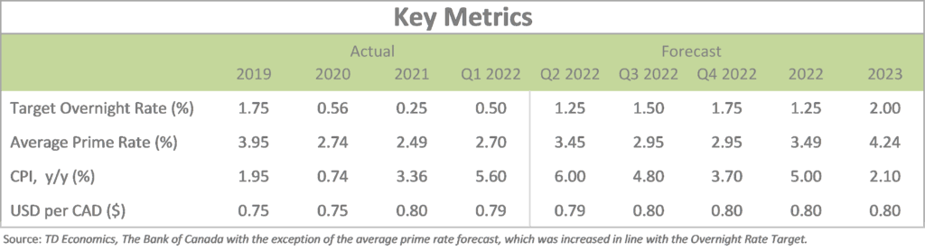 Key Metrics