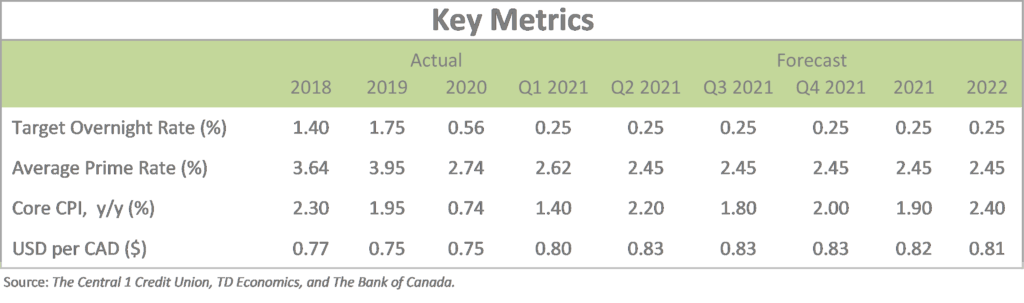 Economy Economic Update Q4 2020 COVID-19