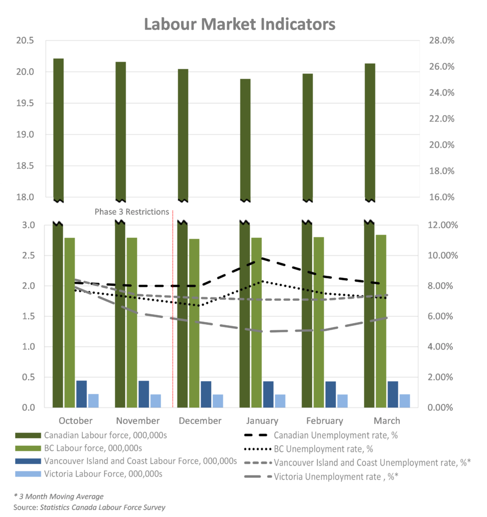 Economy Economic Update Q4 2020 COVID-19