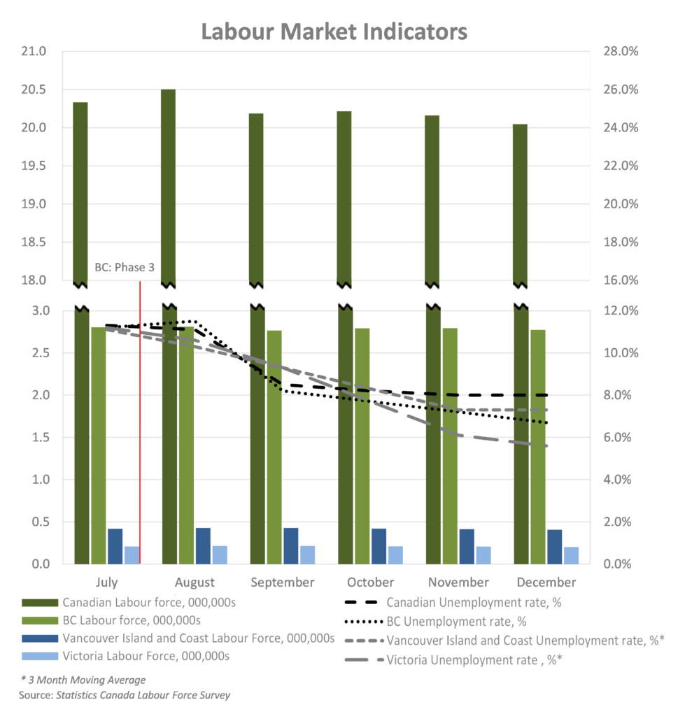 Economy Economic Update Q4 2020 COVID-19