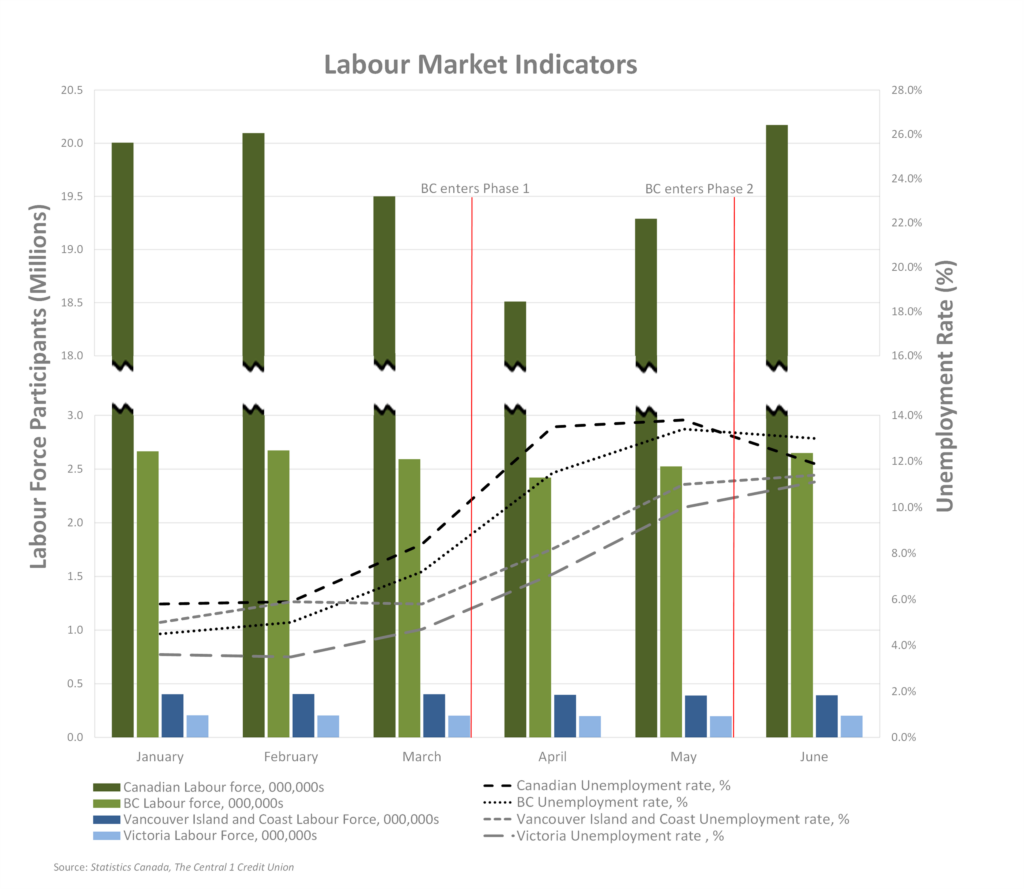 Economy Economic Update Q2 2020 COVID-19