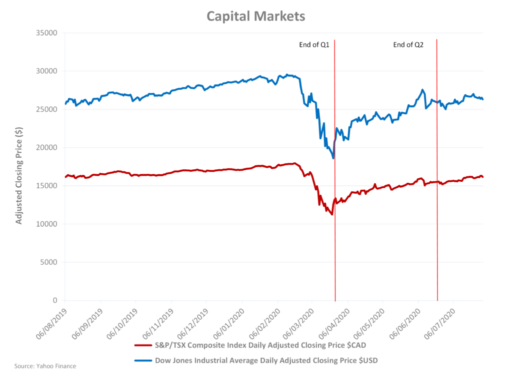 Economy Economic Update Q2 2020 COVID-19