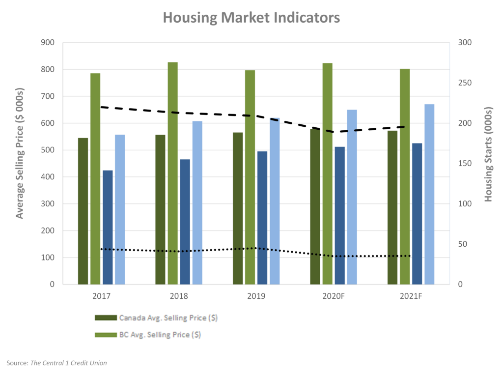 Economy Economic Update Q2 2020 COVID-19