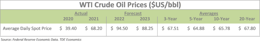 Economic Update - Q4 2022