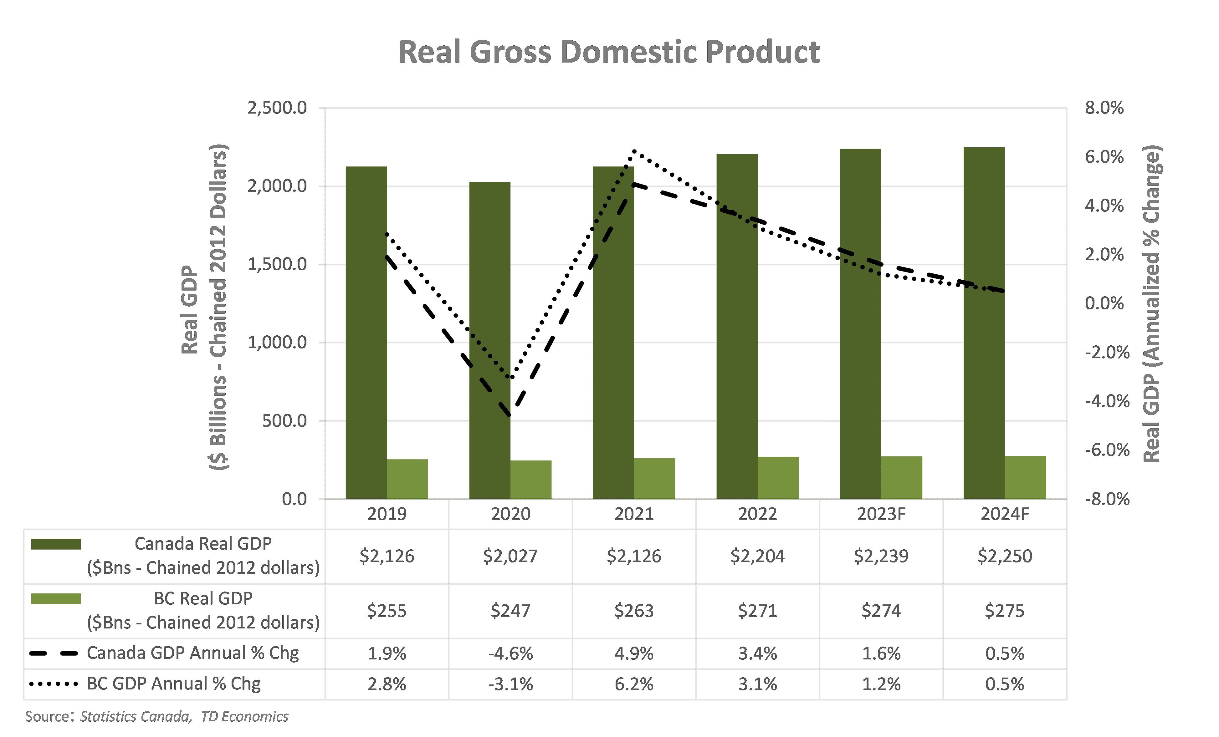 gdp 2023 q2