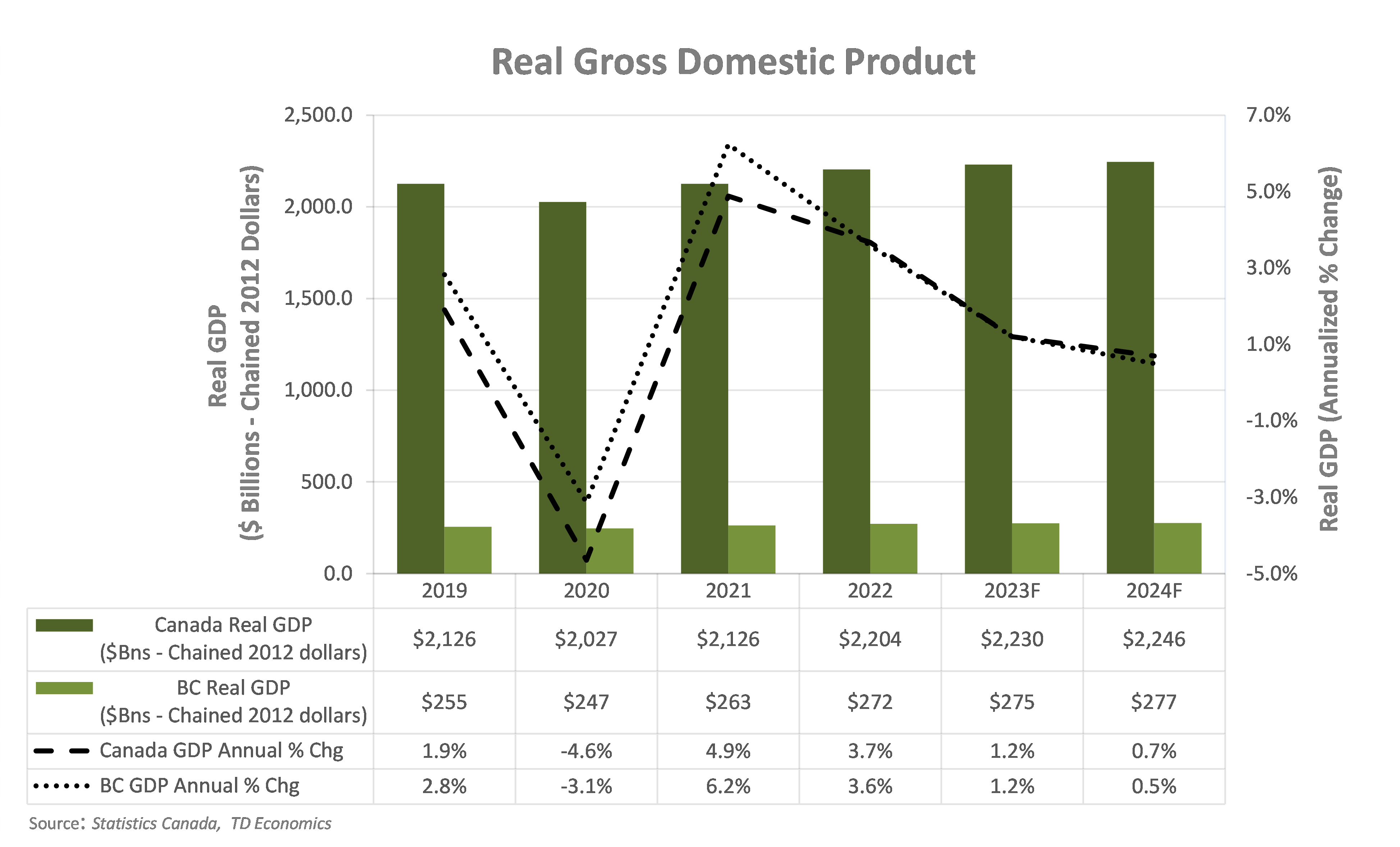 gdp 2023 q3