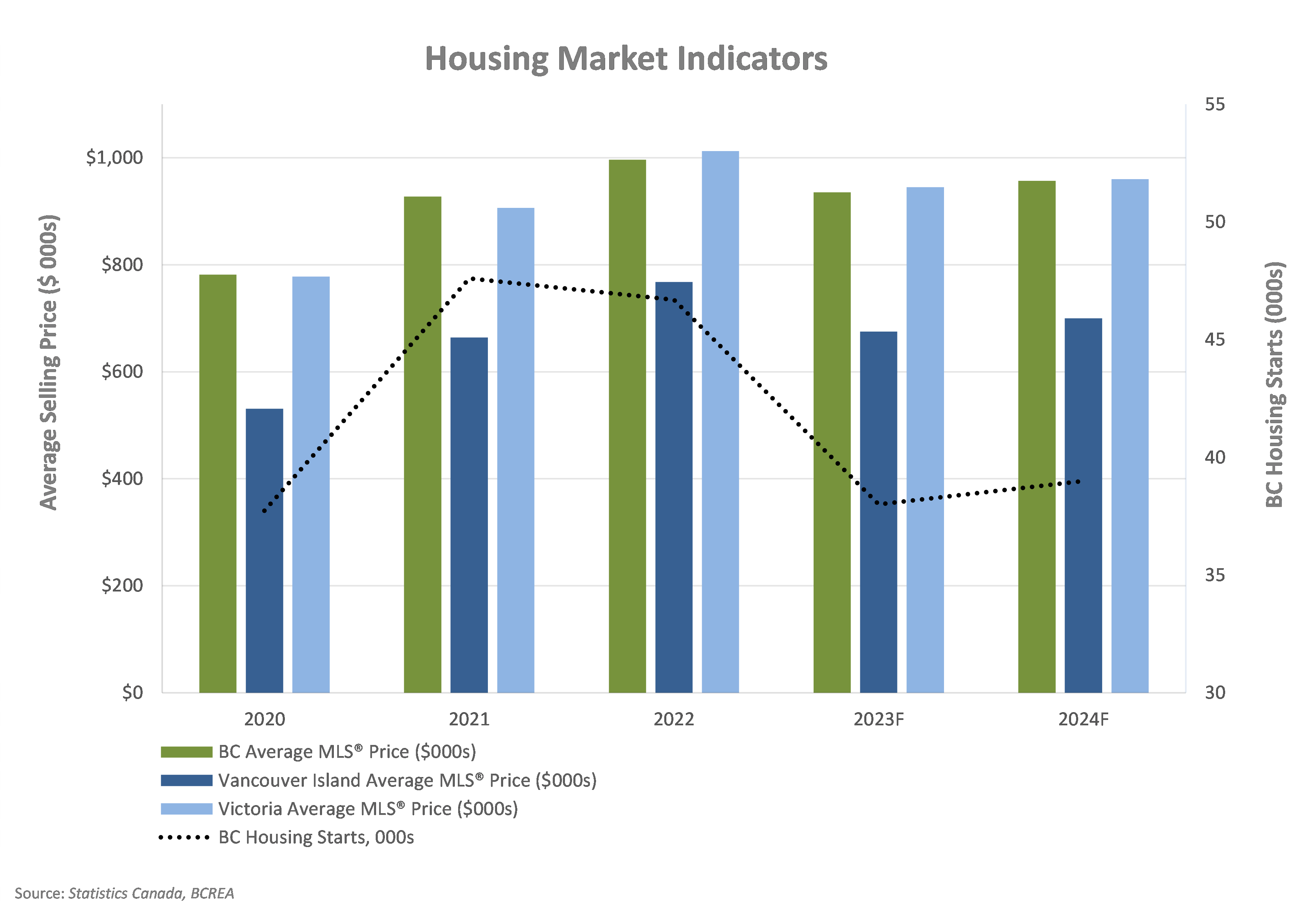 housing 2023 q2