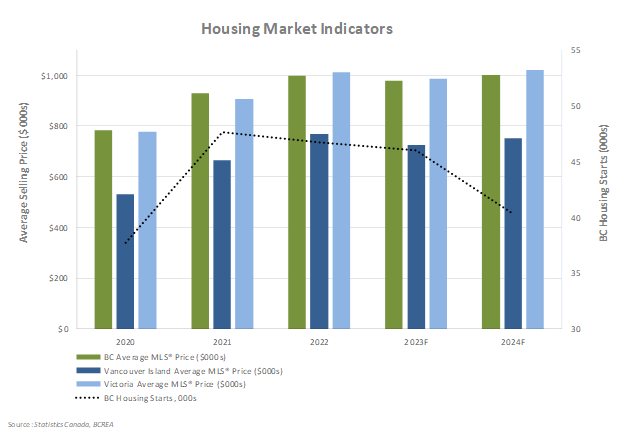 housing 2023 q3