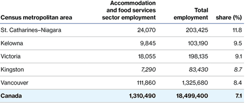 Covid-19 Economy Industry