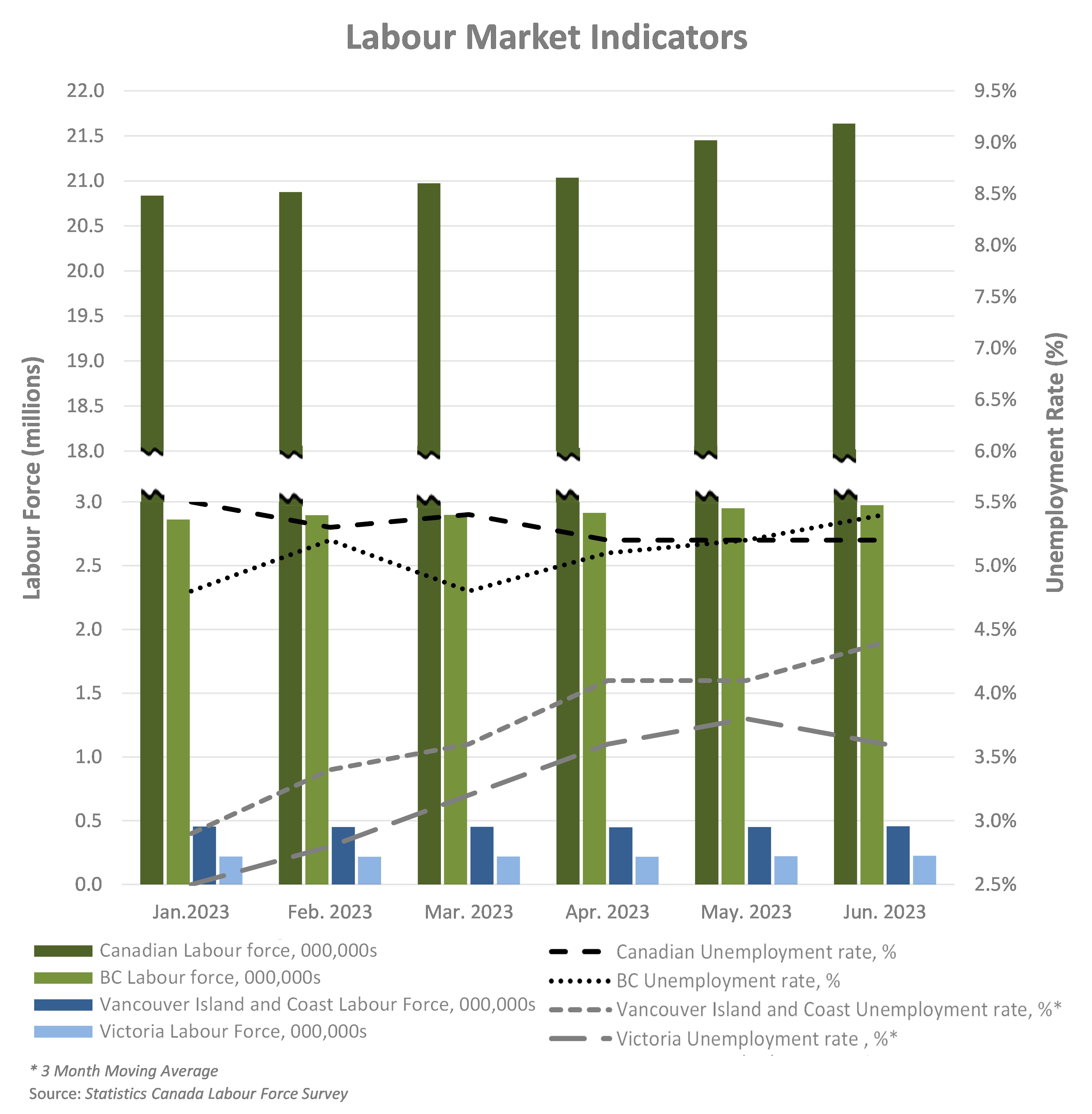 labour market 2023 q2