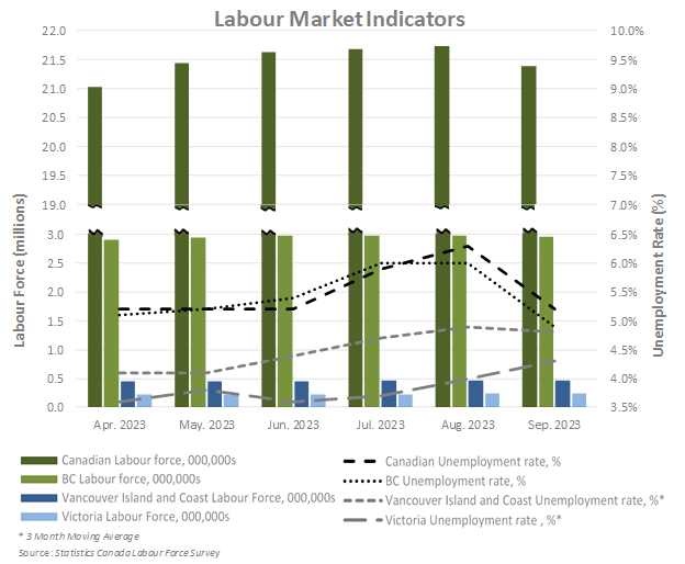 labour market 2023 q3